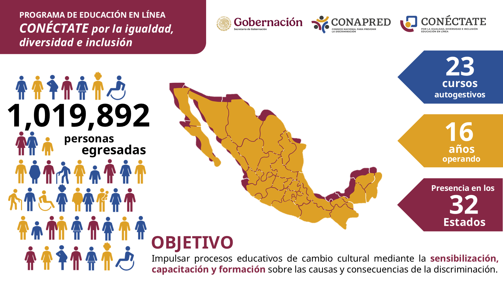 Infografía CONECTATE