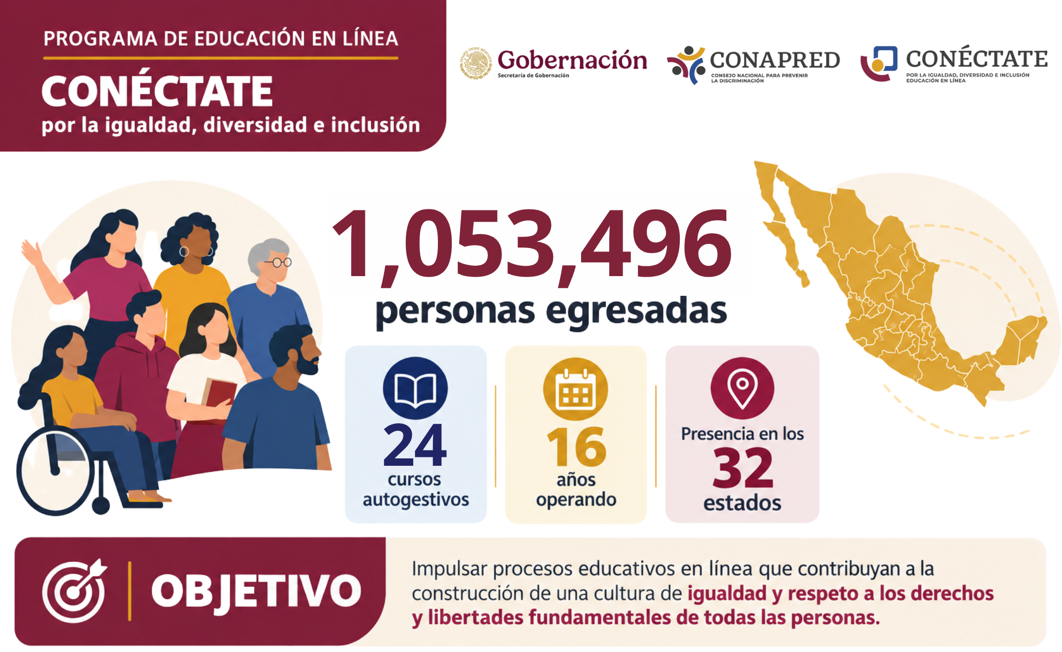 Infografía CONECTATE